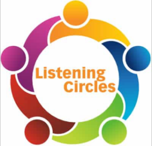 A stylized image of five people forming a circle, with the words, "Listening Circles," in the center.